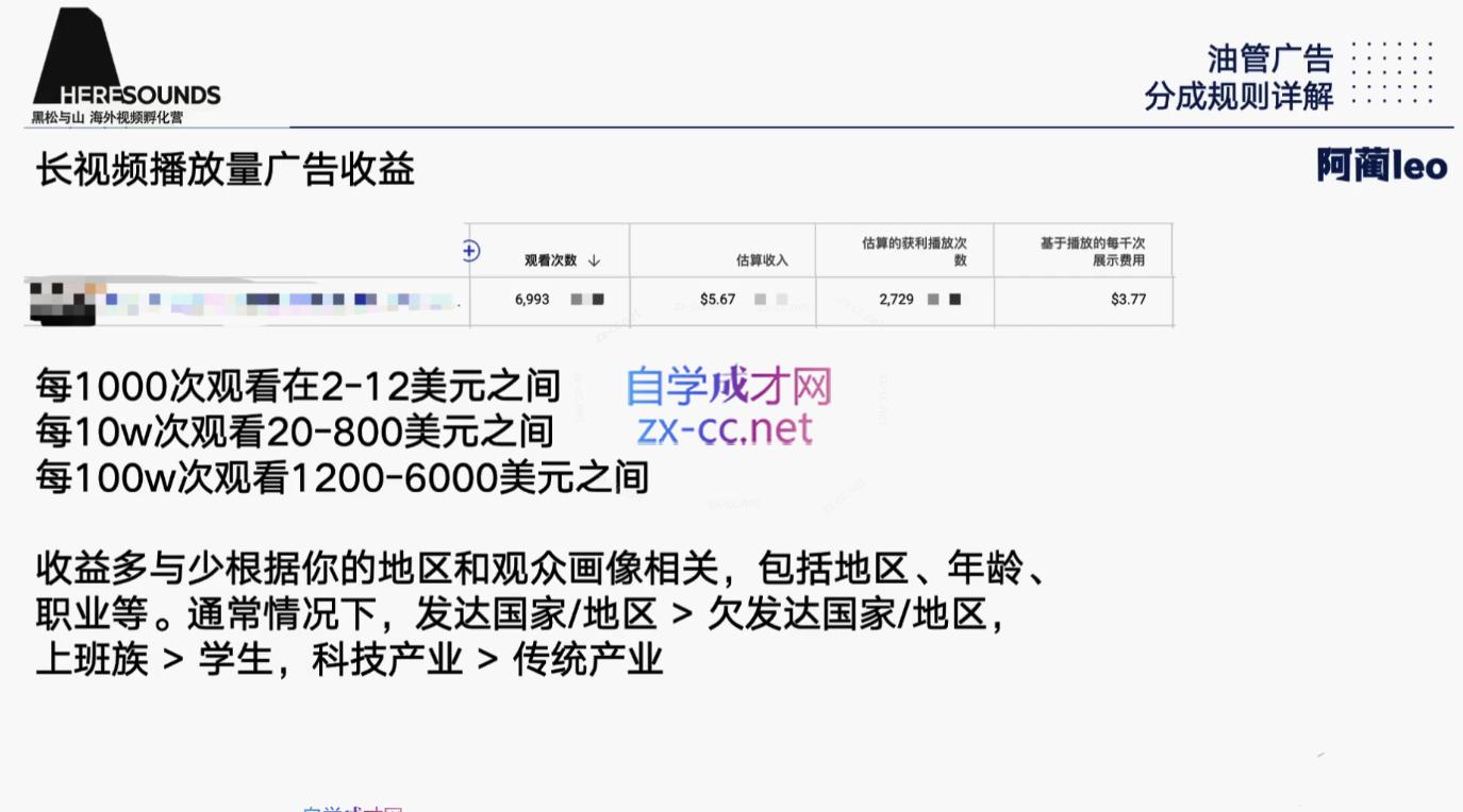 图片[2]| 阿蔺Leo·跨境油管视频YouTube实训营(更新2025)| 网创圈