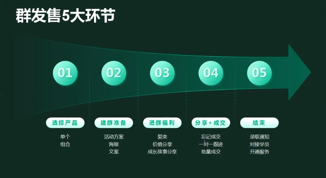 图片[2]| 有有老师·财务IP变现营，财务知识变现必修课| 网创圈