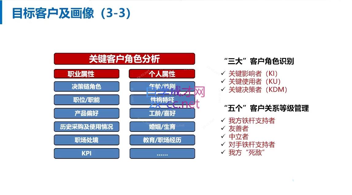 图片[2]| 朱冠舟·30招打造销冠高成交力-企业管理精品视频课| 网创圈