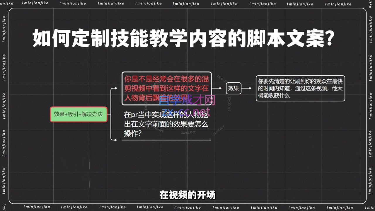 图片[2]| 小钱老师·剪辑师个人ip流量思维与运营策略课| 网创圈