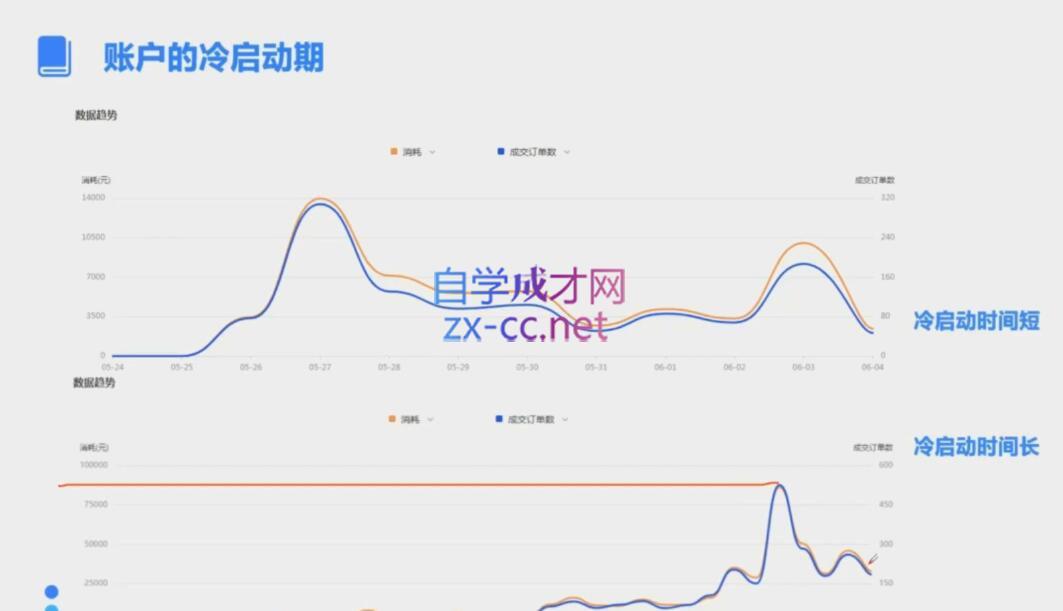 图片[2]| 柯南·信息流效果提升训练营(更新24年2月)| 网创圈