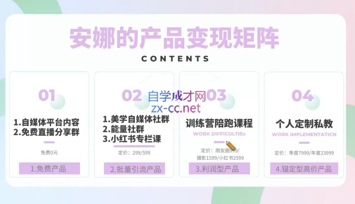图片[2]| 安娜·美学自媒体IP系统课| 网创圈