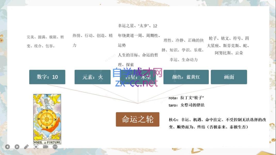 图片[2]| 米卡·实占塔罗初阶课| 网创圈