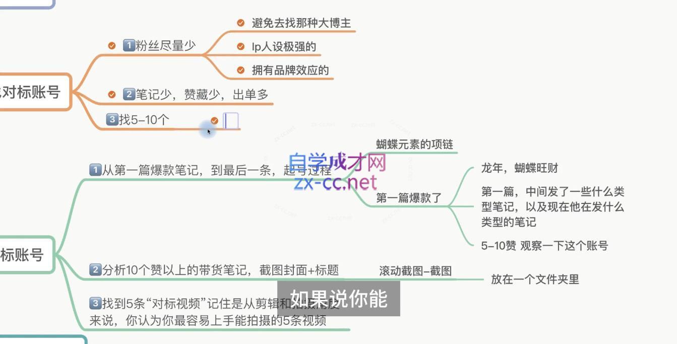 图片[2]| 老白来了·小红书2024拍摄原创内容打造百万店铺| 网创圈