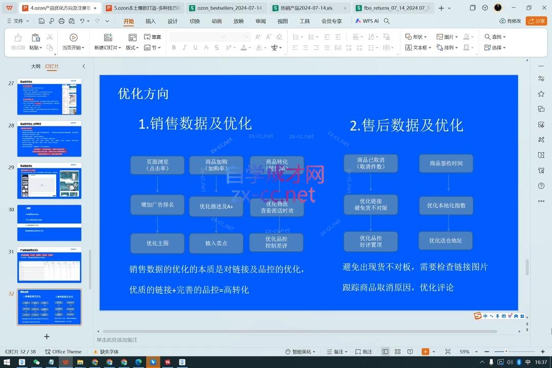 图片[2]| Ozon跨境店铺运营培训课程| 网创圈