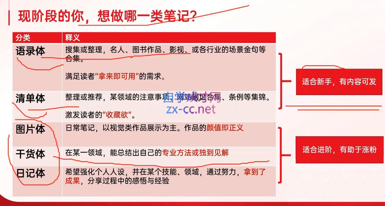 图片[2]| 秋叶·小红书训练营(7.3-8.7)| 网创圈