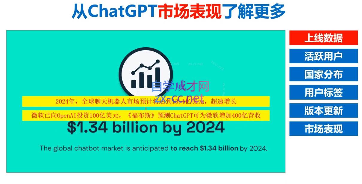 Nero老师·外贸AI冠军| 副业网