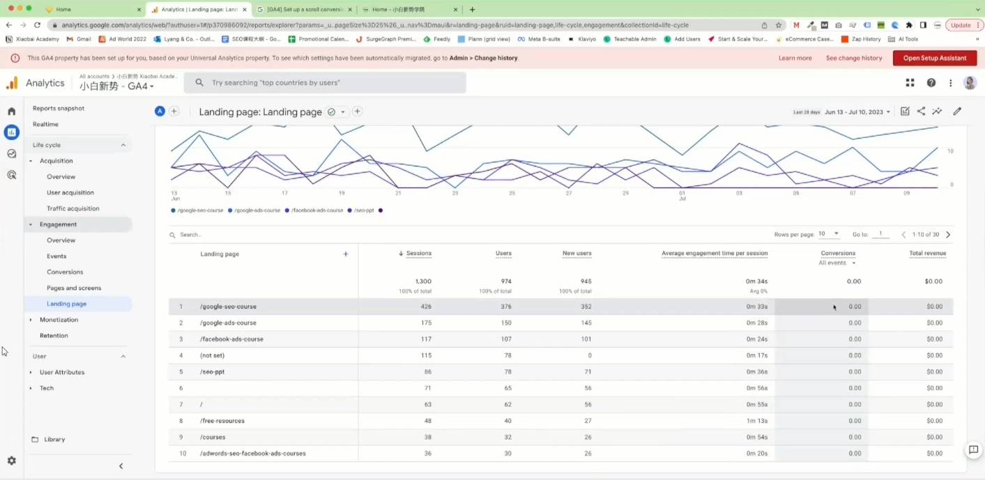 小白新势学院·谷歌广告投放教程| 副业网
