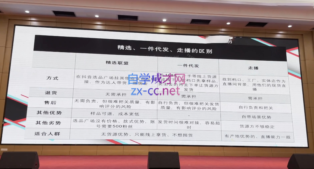 图片[2]| 心心-东哥咚咚呛·直播运营个体培训(4月27-29号线下课+ 线上课)| 网创圈
