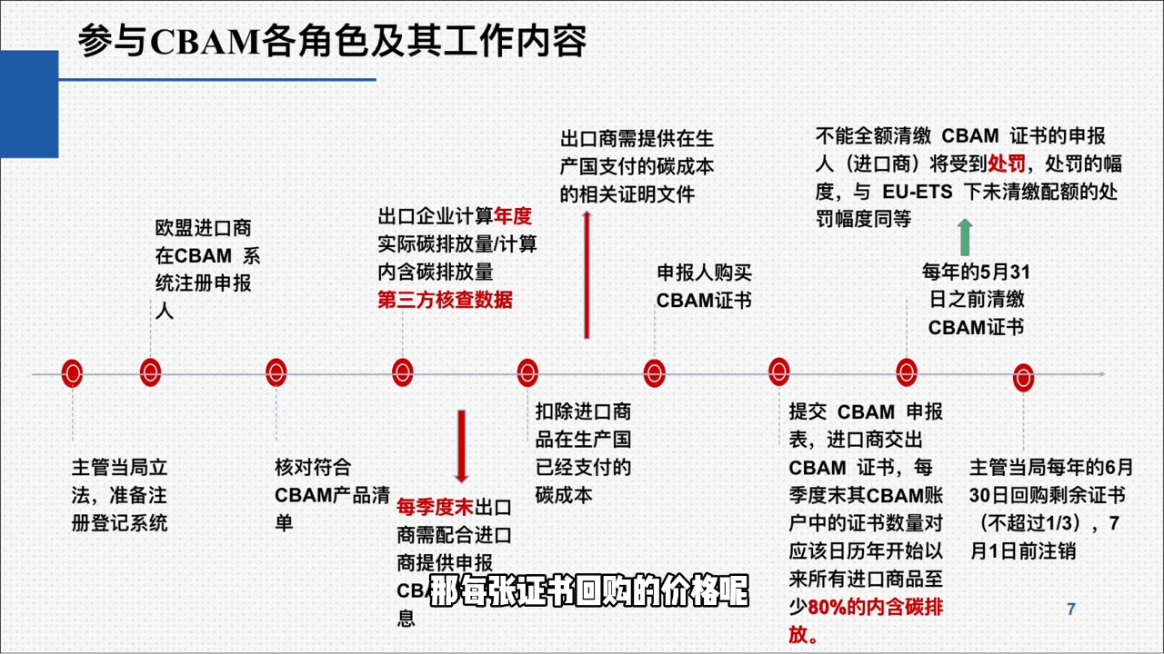 图片[2]| 欧盟CBAM填报实战从零到精通| 网创圈