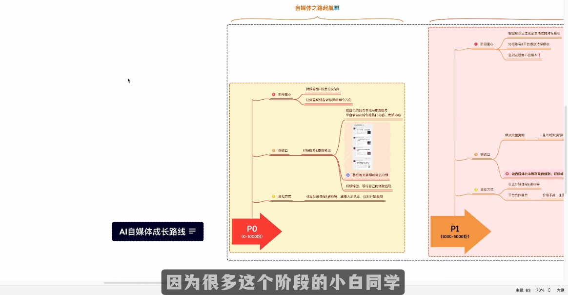 图片[2]| Ai全流程自媒体变现实战课| 网创圈