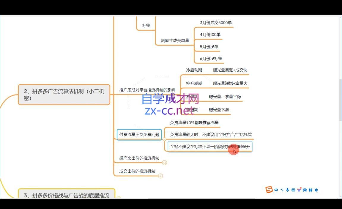 图片[2]| 卡卡老师·拼多多低成本爆款流实战私教课| 网创圈