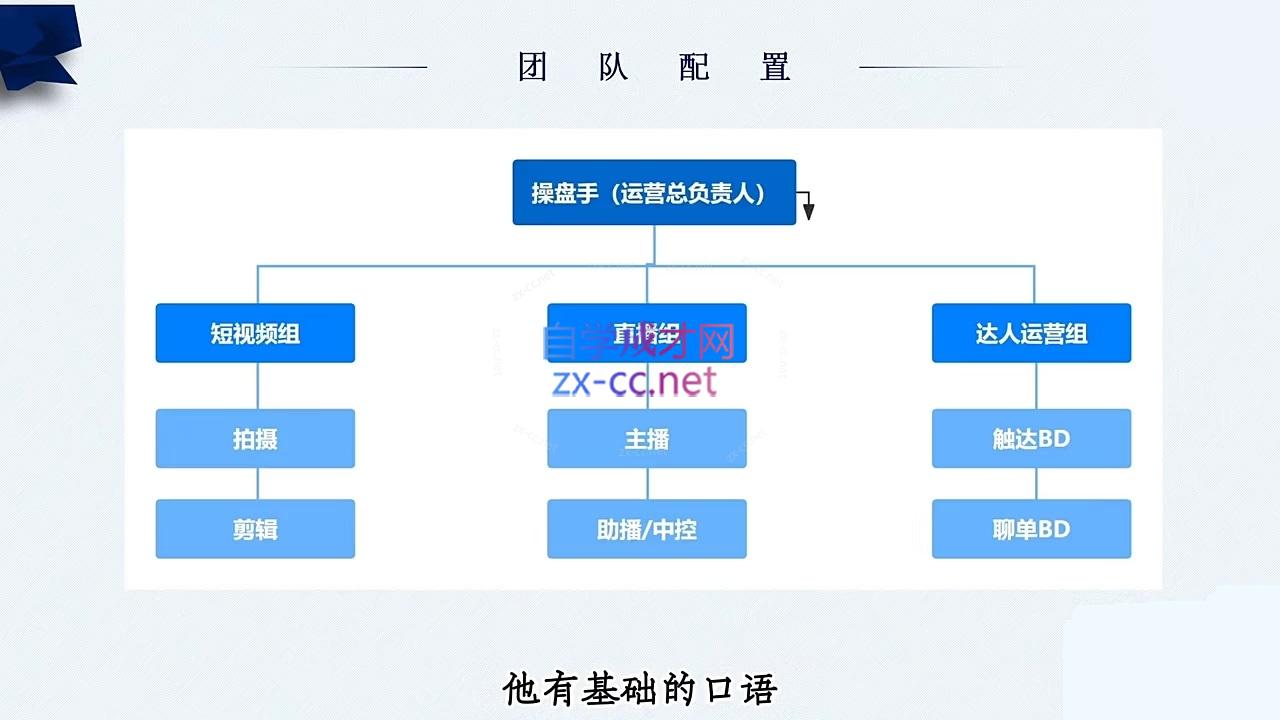 图片[2]| 随新索创·跨境老板快速布局TikTok的冷启动系统课| 网创圈