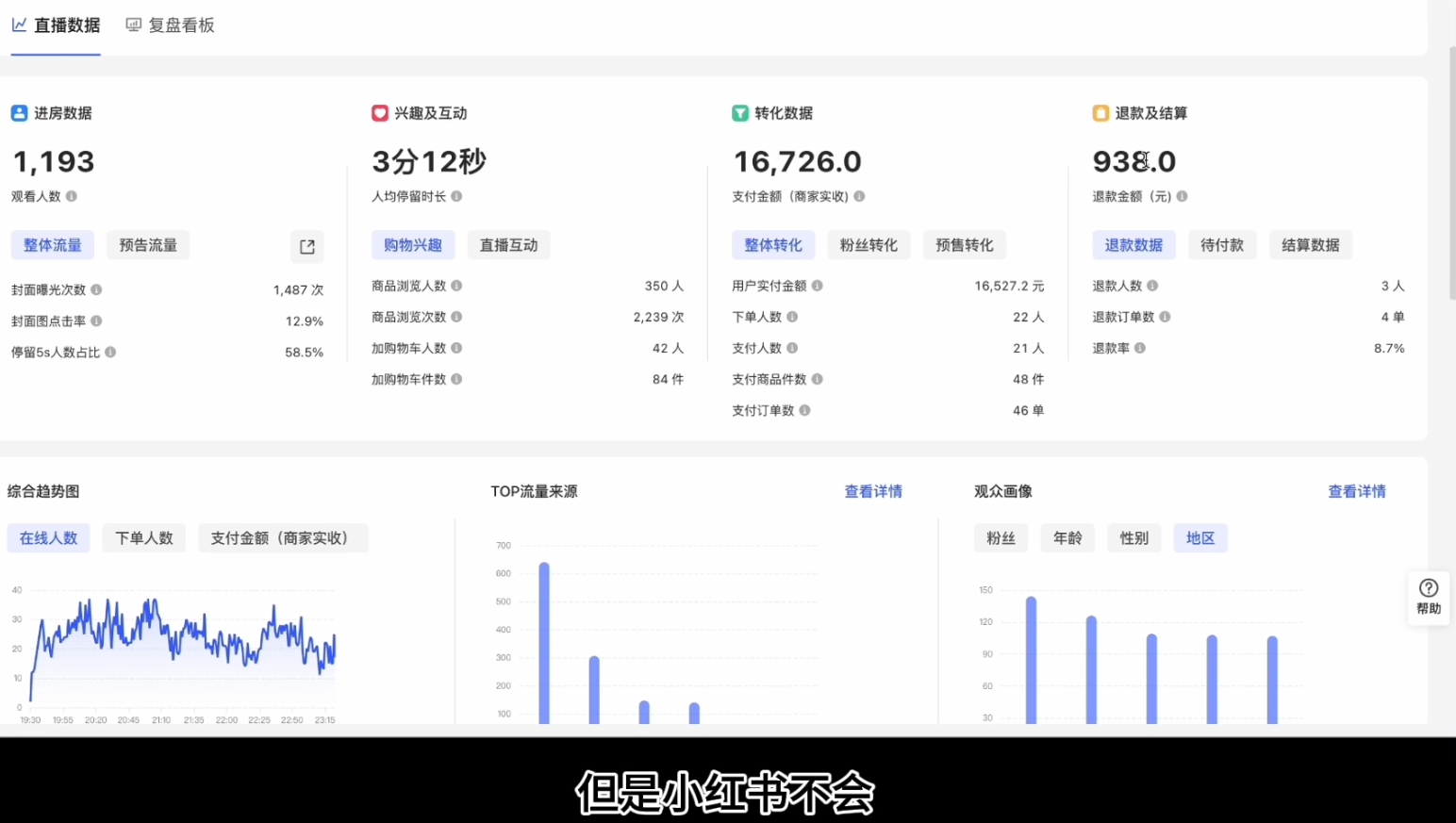 顾颖老师·小红书电商无货源| 副业网
