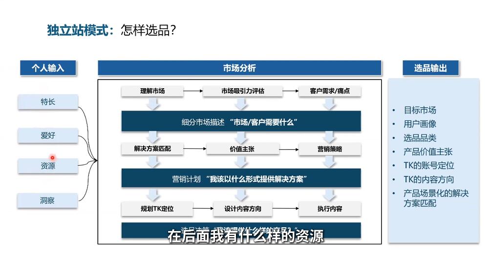 图片[2]| 棕榈·2025出海新机遇(社媒+独立站)| 网创圈