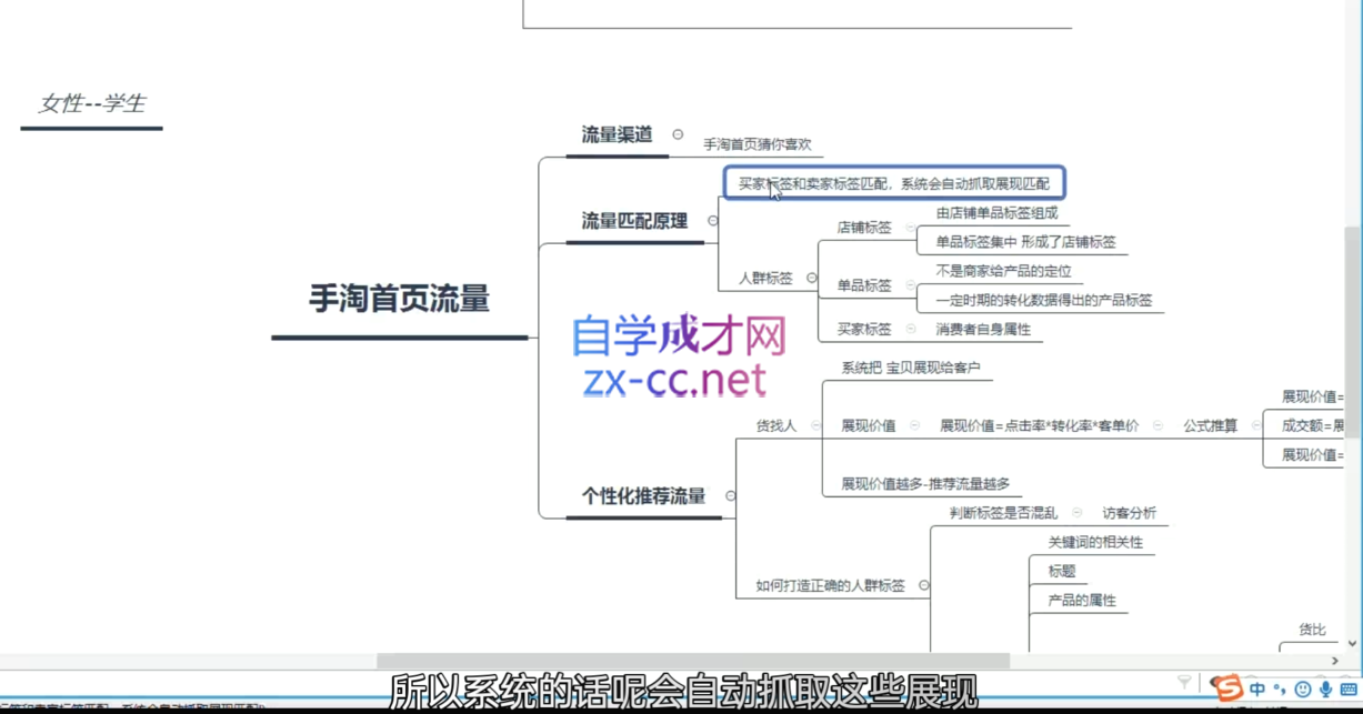 图片[2]| 白凤电商·淘系运营21天速成班(更新4月)| 网创圈