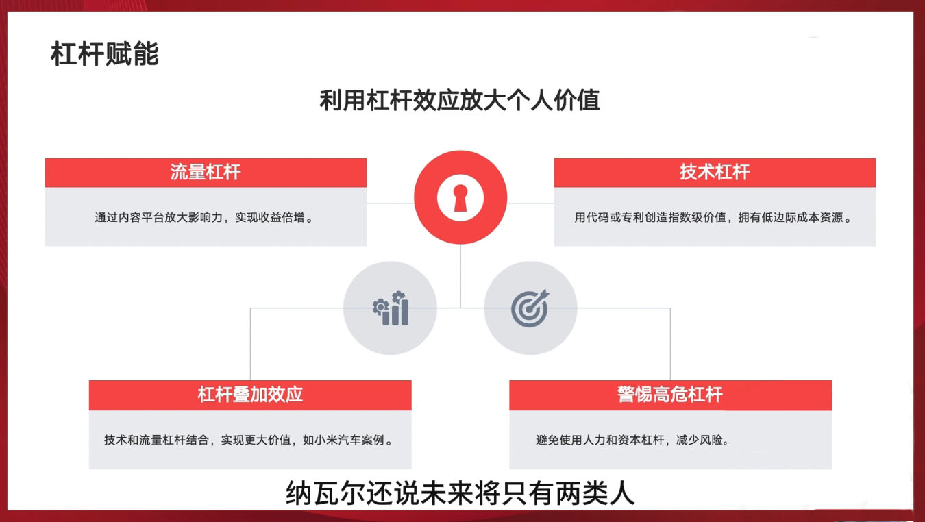 图片[2]| 新个体创业黄金课：道法术器四维抢占2025红利| 网创圈