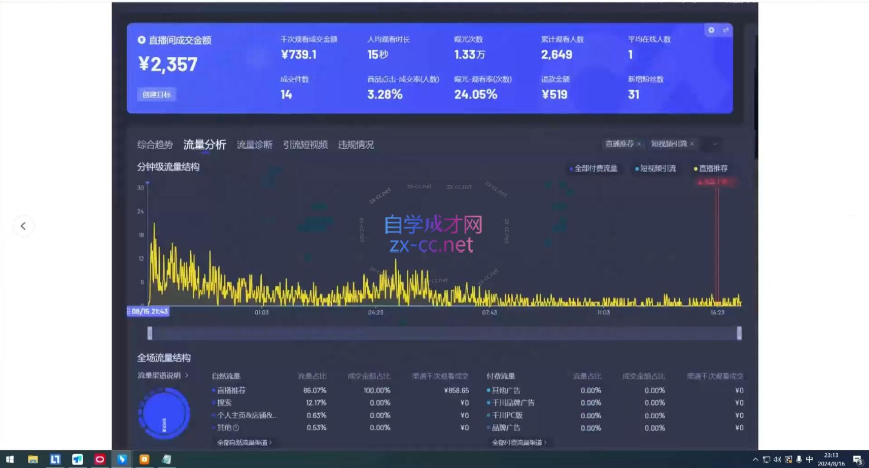图片[2]| 宝子哥·无人直播-非实时防风技术(更新2026)| 网创圈