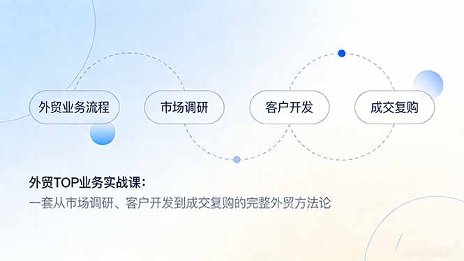 外贸TOP业务实战课：一套从市场调研、客户开发到成交复购的完整外贸方法论| 副业网