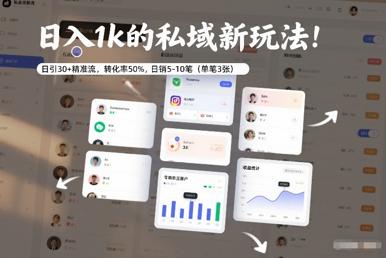 日入1k的私域新玩法：日引30+精准流，转化率50%，日销5-10笔(单笔3张)| 副业网