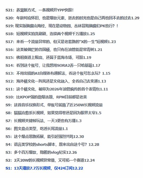 图片[2]| 2026年油管情报包，youtube热门玩法风向标，助力创作者精准踩中风口，实现流量与变现的双重突破| 网创圈