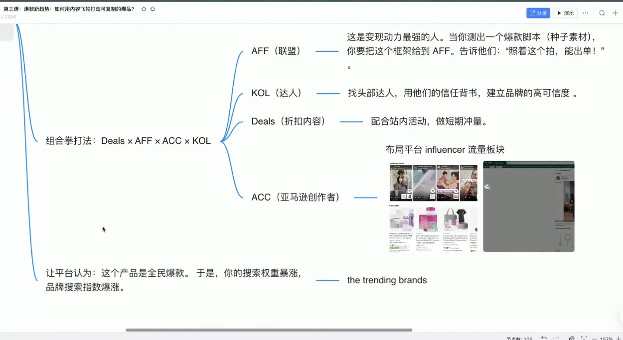 图片[2]| 跨境AI头部年费2026年，打造跨境爆款SOP| 网创圈