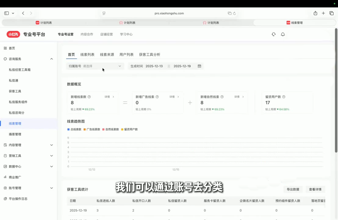 图片[2]| 永曜·小红书聚光投流获客实战营| 网创圈