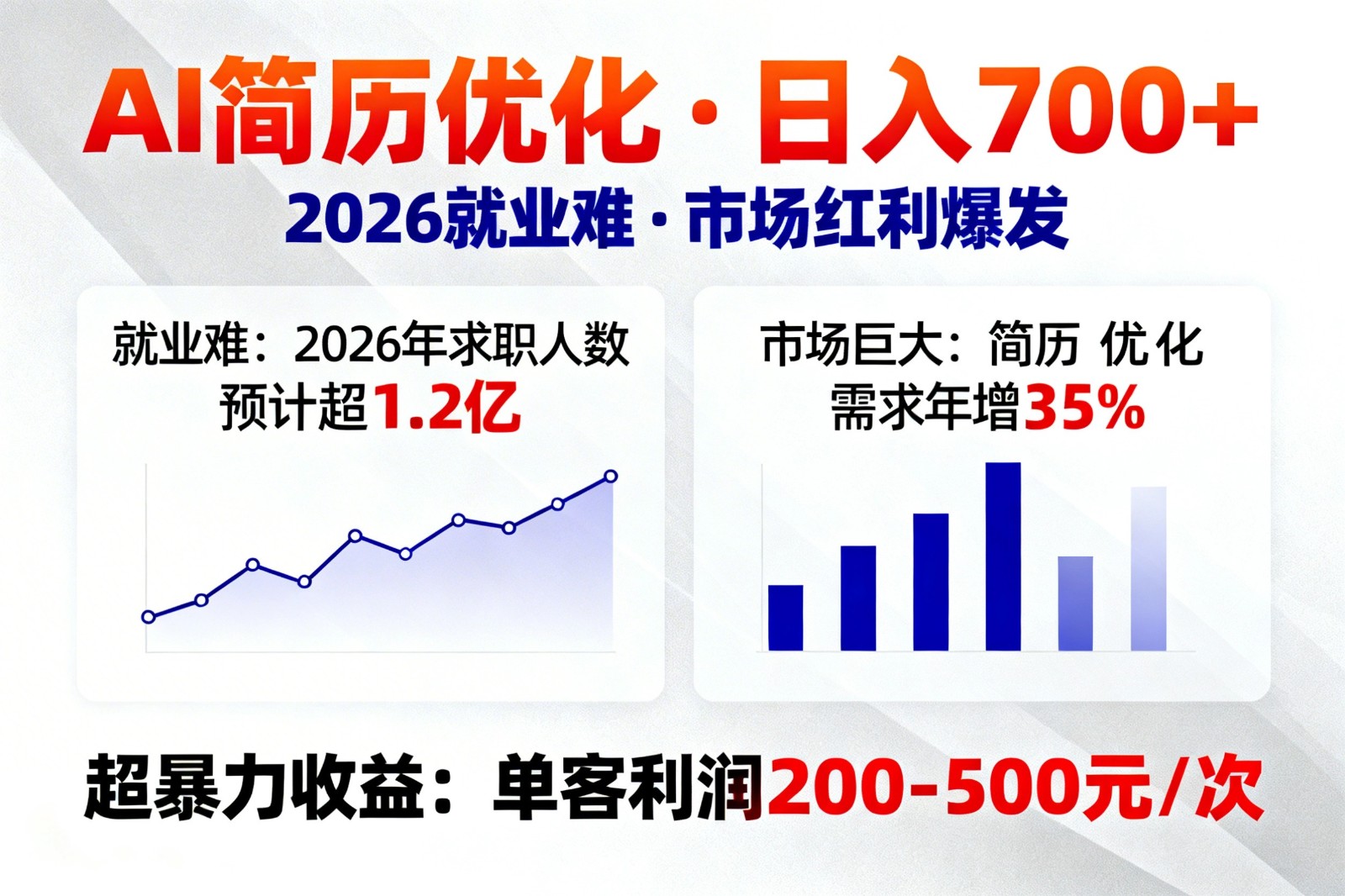 AI优化简历，日入700+，2026就业难，市场巨大，超暴力！| 副业网