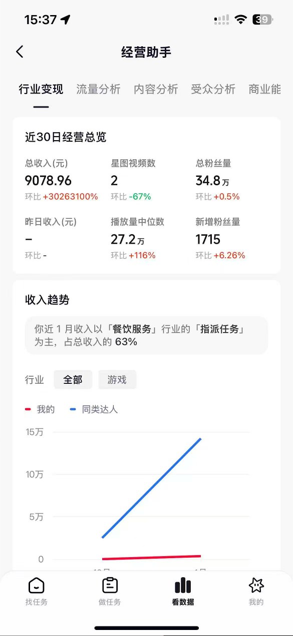 图片[2]| 抖音35W粉丝博主AI解压视频制作教学，从零开始用AI打造爆款解压视频，涨粉变现两不误| 网创圈