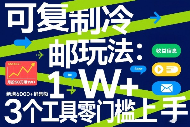 可复制冷邮件玩法：月投50刀賺1W+，新增6000+销售额，3个工具零门槛上手| 副业网