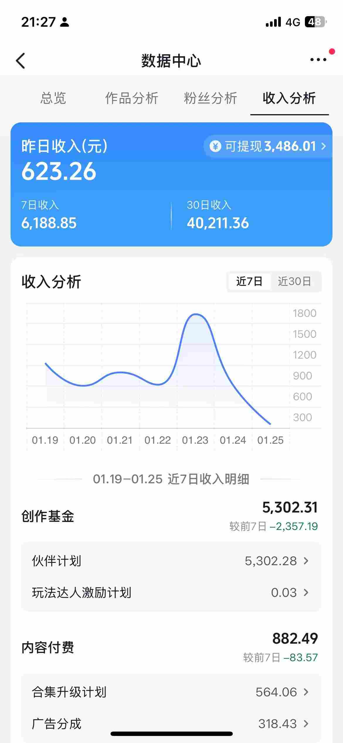 图片[2]| 抖音某博主的AI绘画视频教学，可进伙伴计划跟精选，作品制作简单，日收益6张+| 网创圈