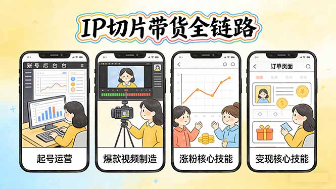 IP切片带货全链路(更新| 副业网