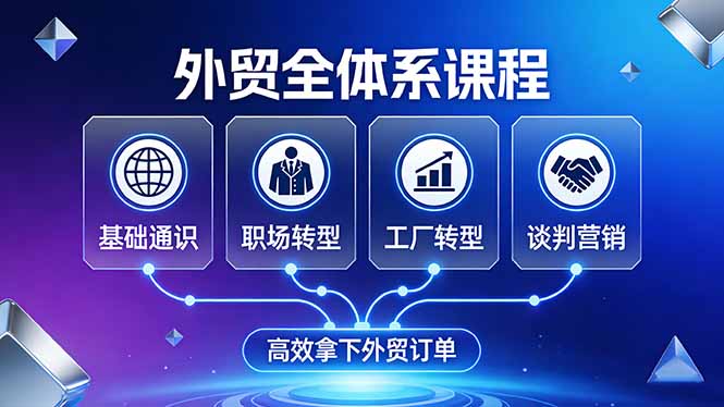 外贸全体系课程：覆盖基础通识+职场转型+工厂转型+谈判营销，一套流程帮你高效拿下外贸订单| 副业网