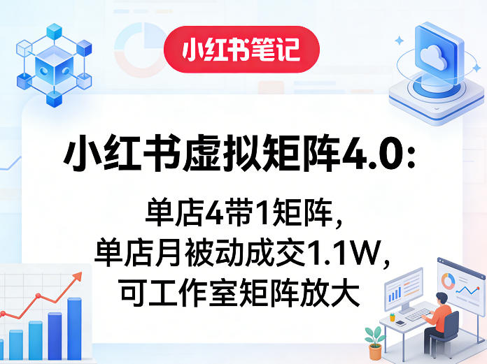 小红书虚拟矩阵4.0：单店4带1矩阵，单店月被动成交1.1W，可工作室矩阵放大| 副业网