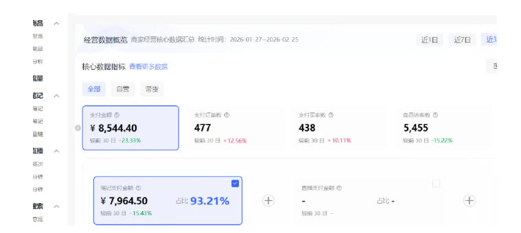 图片[3]| 小红书虚拟矩阵4.0：单店4带1矩阵，单店月被动成交1.1W，可工作室矩阵放大| 网创圈