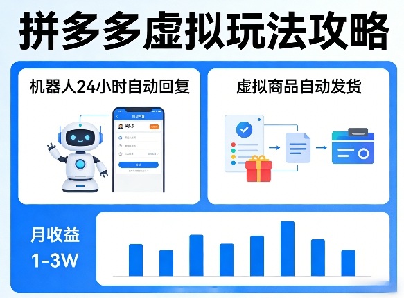 没人告诉你的拼多多虚拟玩法，机器人回复+发货，月搞1-3W【揭秘】| 副业网