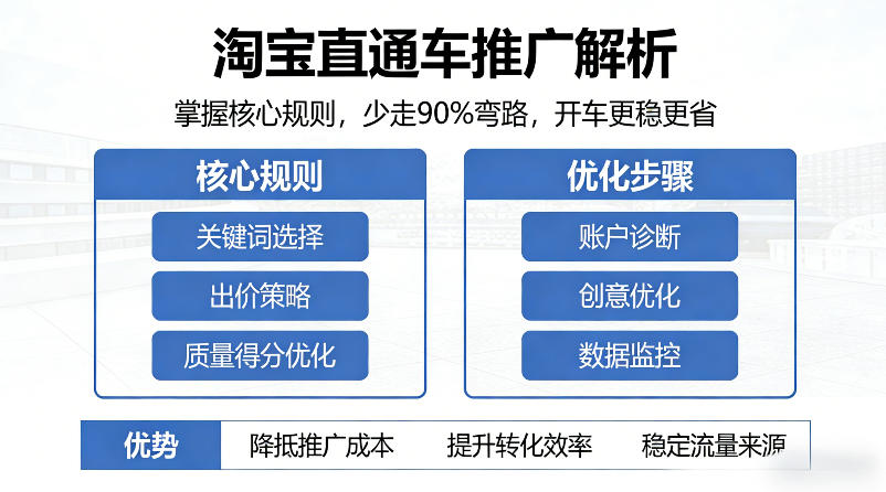 淘宝直通车推广解析，掌握核心规则，少走90%弯路，开车更稳更省| 副业网