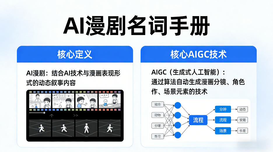 AI漫剧名词手册，分清AI漫剧核心定义，弄懂核心AIGC技术| 副业网