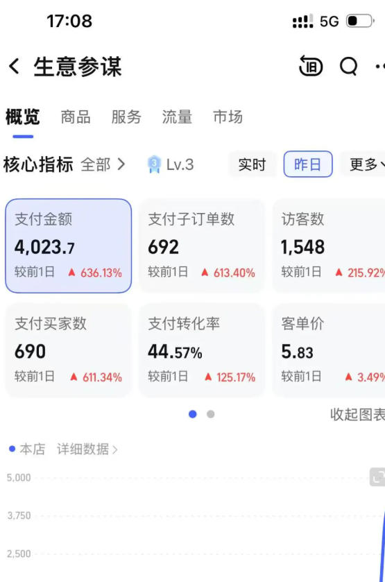 图片[3]| 某大佬的薅流虚拟版第一期丨0成本，AI流程化操作，长期被动收益| 网创圈