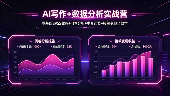 AI写作+数据分析实战营，零基础SPSS教程+问卷分析+中介调节+接单变现全教学| 网创圈