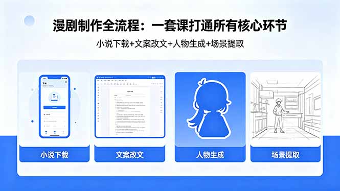 漫剧制作全流程：小说下载+文案改文+人物生成+场景提取：一套课打通漫剧制作所有核心环节| 网创圈