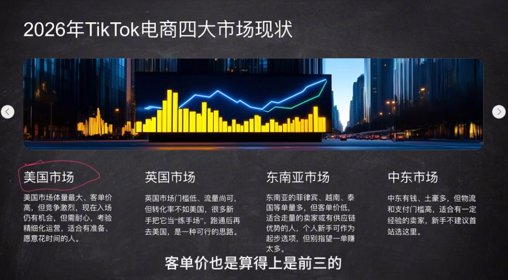 图片[2]| 2026从0到1跑通TikTok跨境电商(更新4月)| 网创圈