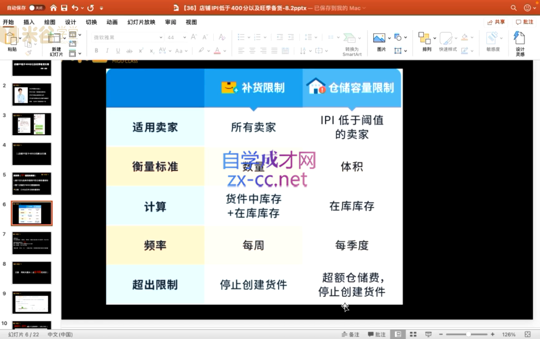 图片[2]| 米谷学堂·亚马逊运营实操课(更新2026)| 网创圈