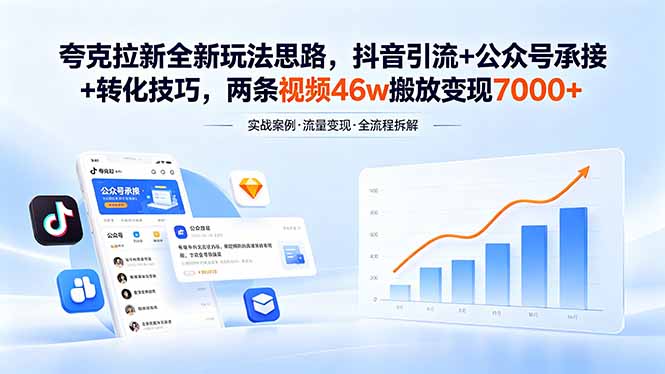 夸克拉新全新玩法思路，抖音引流+公众号承接+转化技巧，两条视频46w搬放 变现7000+| 网创圈