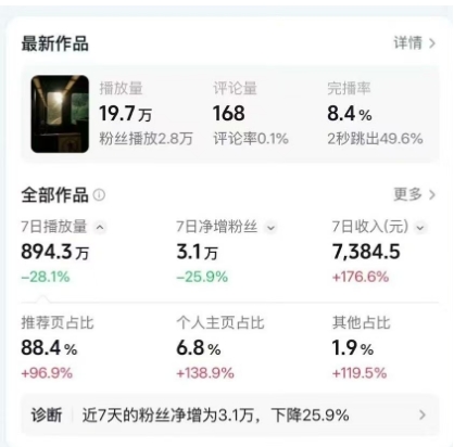 高级感日式情感短视频教学，可做伙伴分成精选，起号变现一步到位| 副业网