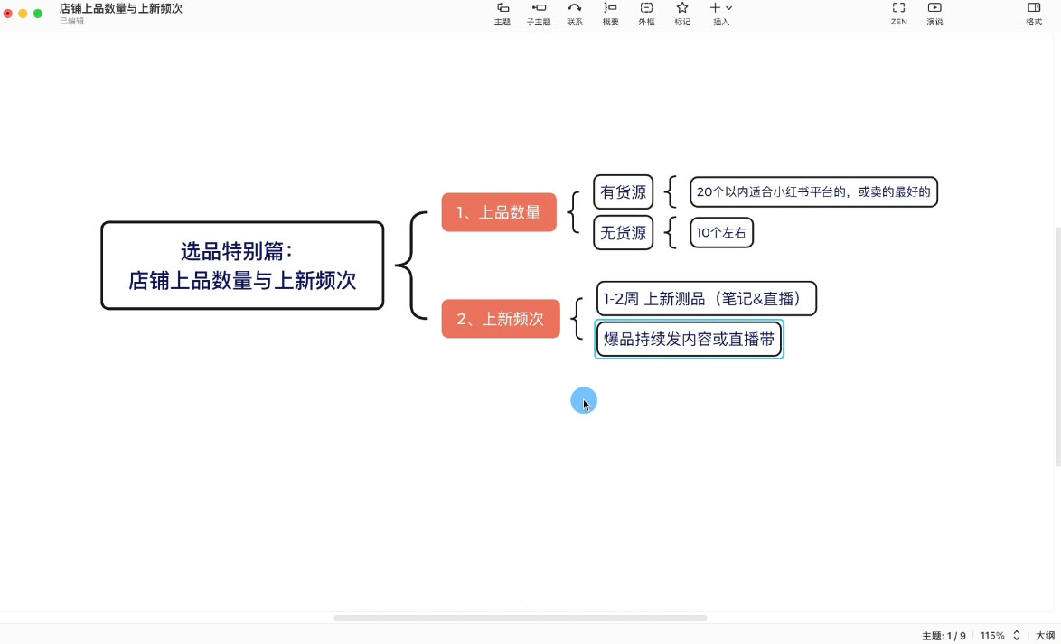 申铭老师·小红书电商直播营(更新)| 副业网