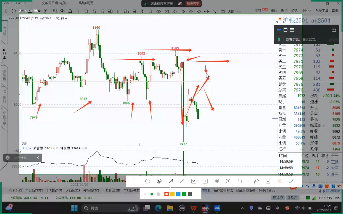 倍增计划·大宗商品期货复盘与计划(更新10月)| 副业网