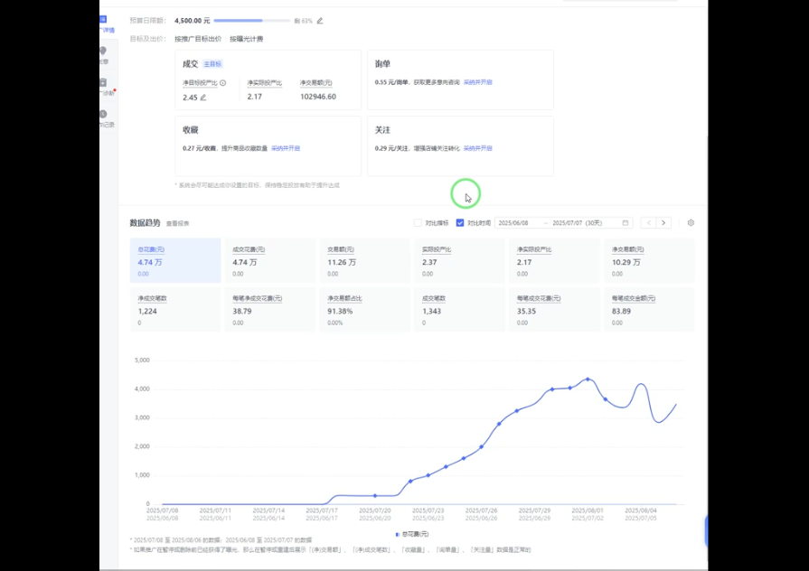 海神·拼多多运营进阶系统课(更新9月)| 副业网