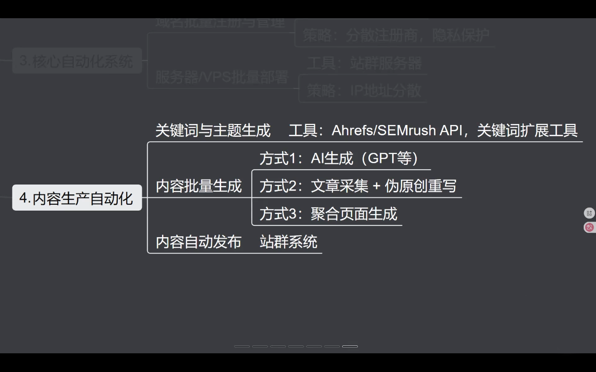 SEO野路子实战全集：快速收录、站群霸屏、黑帽技术| 副业网