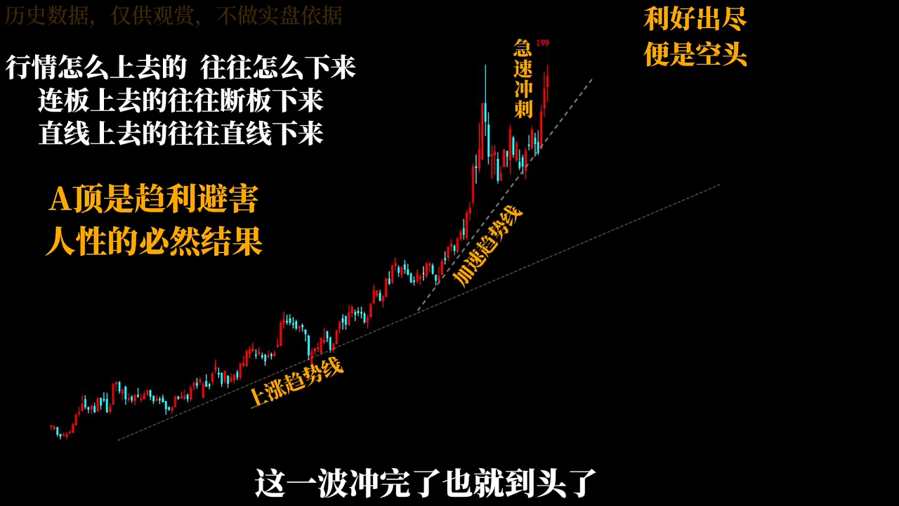 半山猎人三套系统课程(裸K体系、三点体系、三板体系)| 副业网